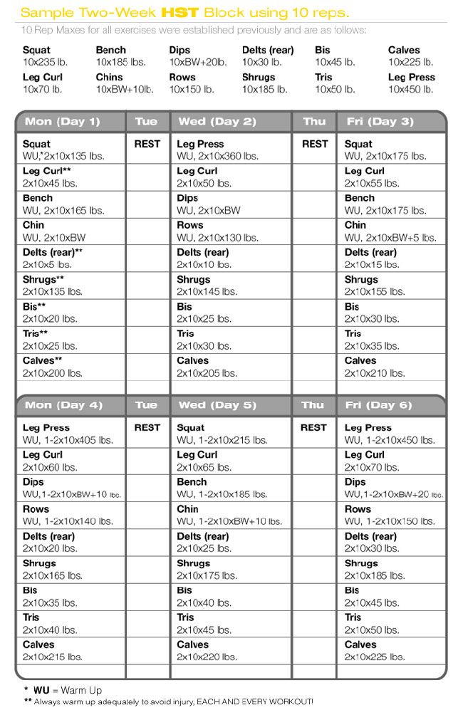 Hypertrophy Workout Split for Muscle Gain