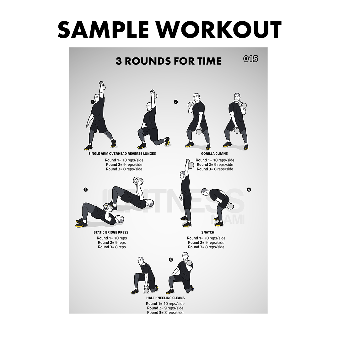Kettlebell Workout Plan for Fat Loss
